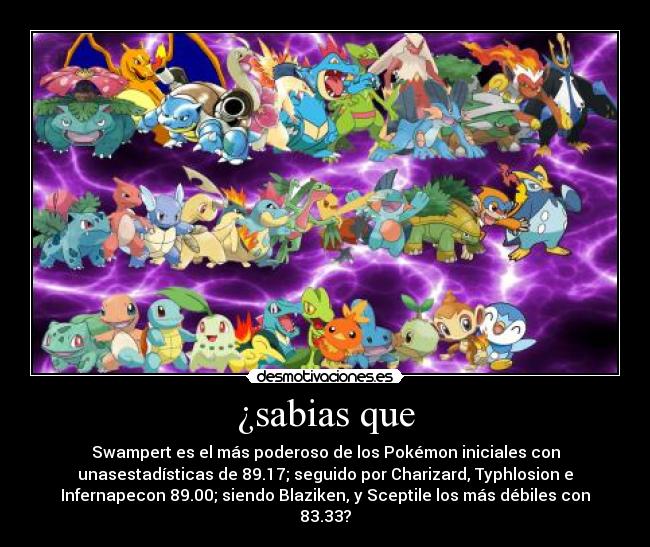 ¿sabias que - Swampert es el más poderoso de los Pokémon iniciales con
unasestadísticas de 89.17; seguido por Charizard, Typhlosion e
Infernapecon 89.00; siendo Blaziken, y Sceptile los más débiles con
83.33?