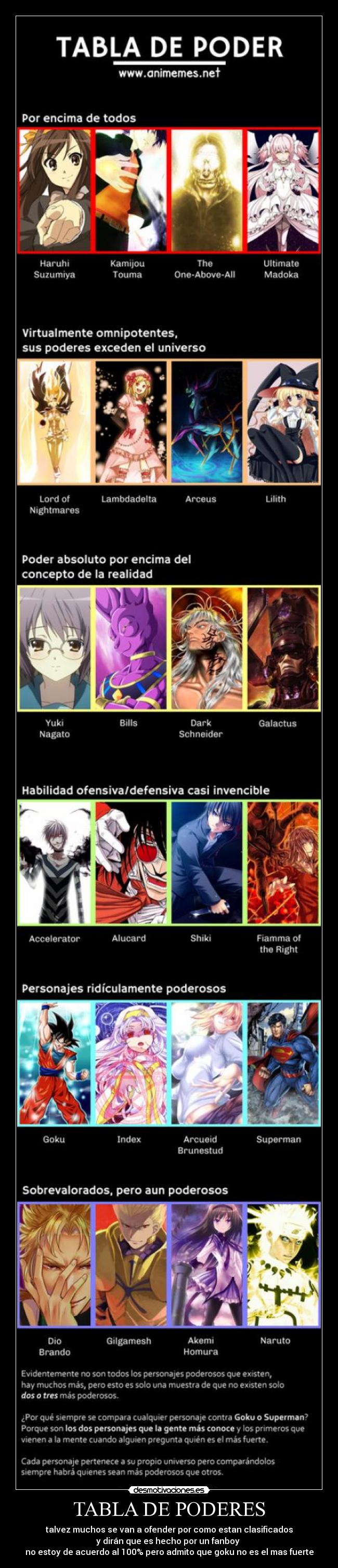 carteles tabla poderes anime goku gilgamesh accelerator aru index dragon ball naruto fate madoka desmotivaciones