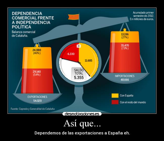 Así que... - Dependemos de las exportaciones a España eh.