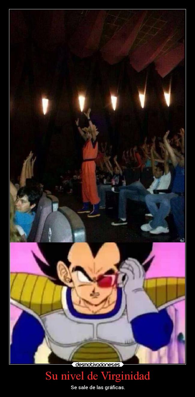 Su nivel de Virginidad -