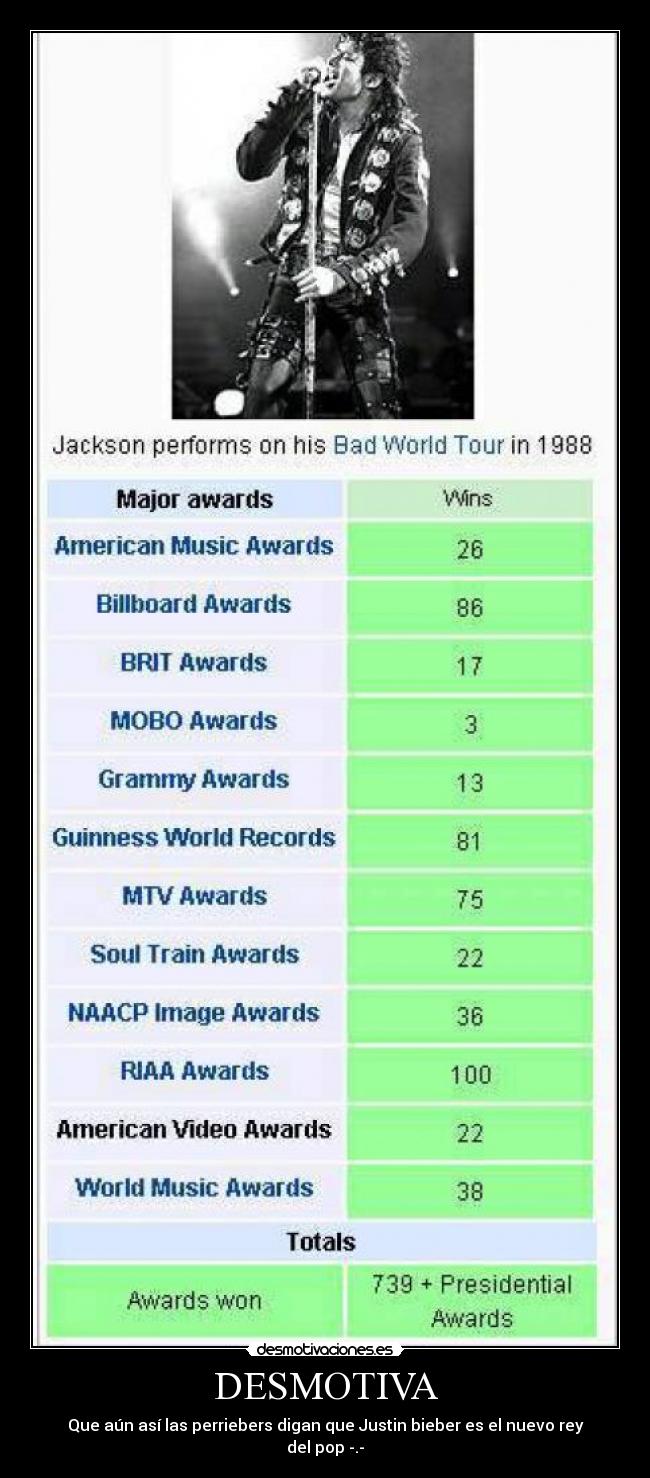 DESMOTIVA - Que aún así las perriebers digan que Justin bieber es el nuevo rey del pop -.-