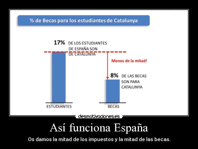 carteles espana becas universidad espana injusticia desmotivaciones