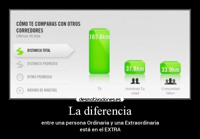 La diferencia - entre una persona Ordinaria y una Extraordinaria
está en el EXTRA