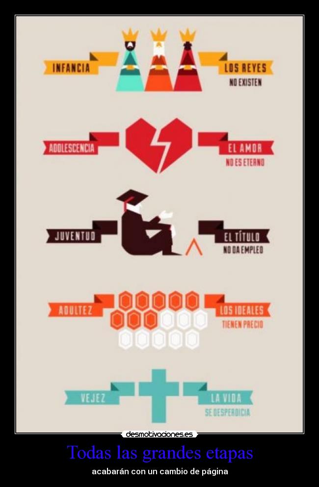 Todas las grandes etapas - acabarán con un cambio de página