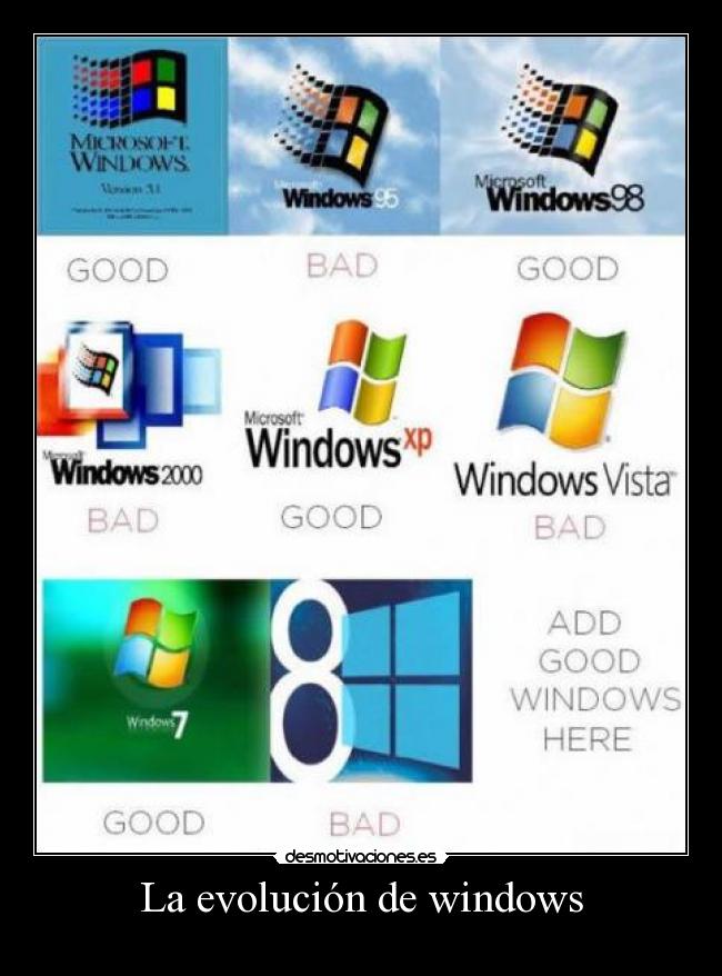 La evolución de windows - 