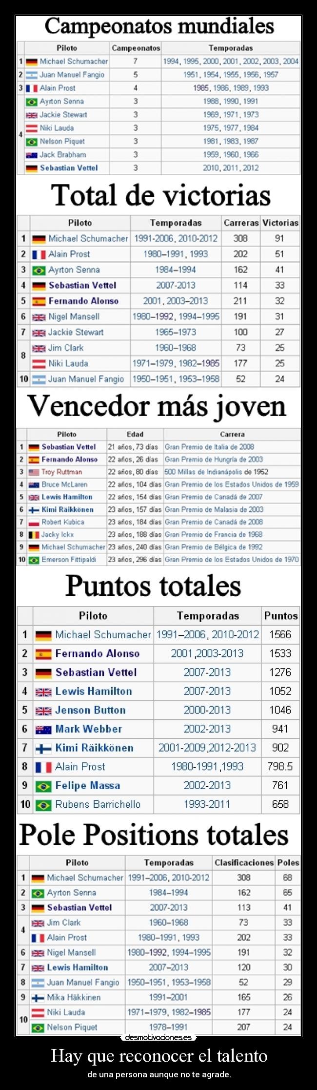 Hay que reconocer el talento - de una persona aunque no te agrade.