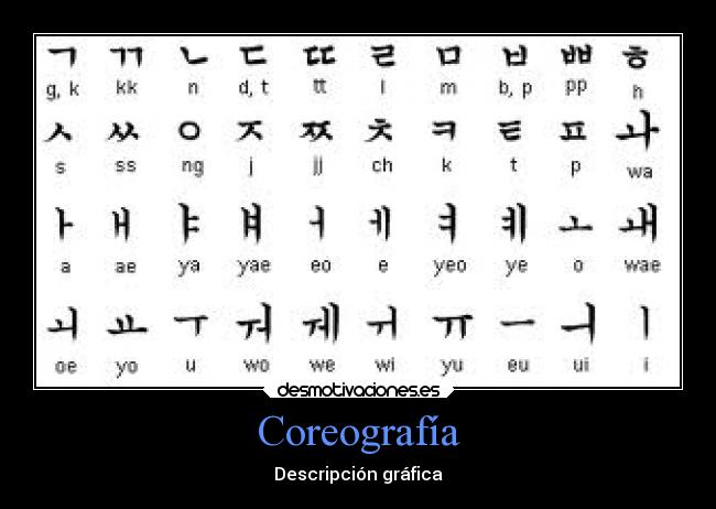 Coreografía - Descripción gráfica