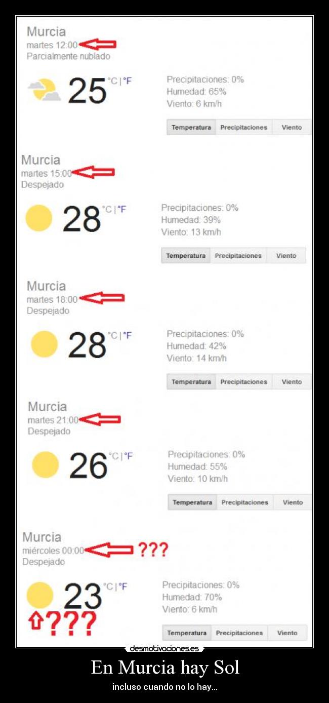 En Murcia hay Sol - incluso cuando no lo hay...