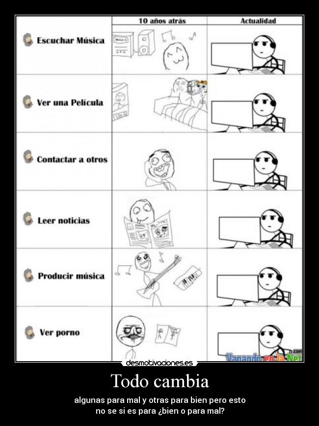 Todo cambia - algunas para mal y otras para bien pero esto
no se si es para ¿bien o para mal?