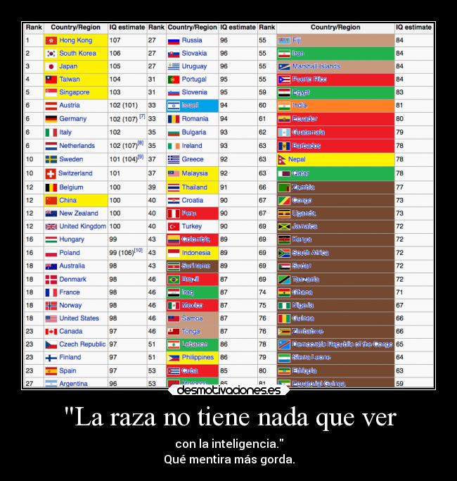 La raza no tiene nada que ver - con la inteligencia.
Qué mentira más gorda.