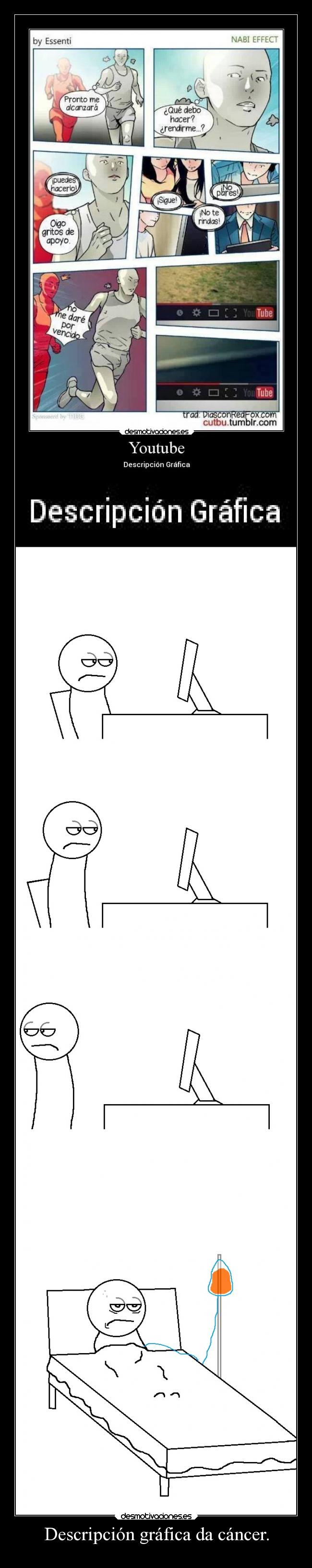 Descripción gráfica da cáncer. - 