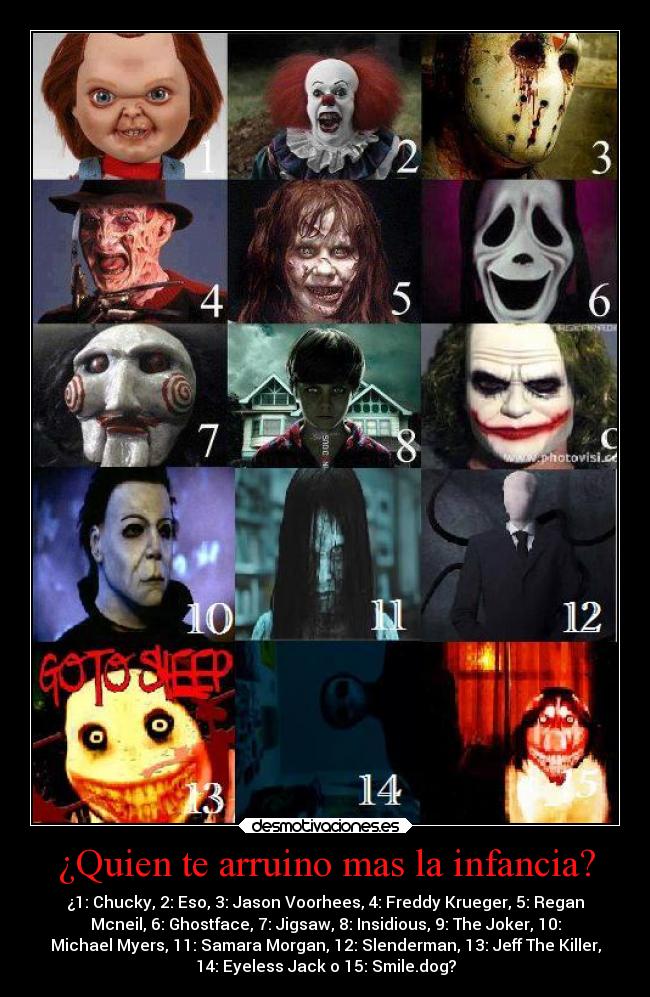 ¿Quien te arruino mas la infancia? - ¿1: Chucky, 2: Eso, 3: Jason Voorhees, 4: Freddy Krueger, 5: Regan
Mcneil, 6: Ghostface, 7: Jigsaw, 8: Insidious, 9: The Joker, 10:
Michael Myers, 11: Samara Morgan, 12: Slenderman, 13: Jeff The Killer,
14: Eyeless Jack o 15: Smile.dog?