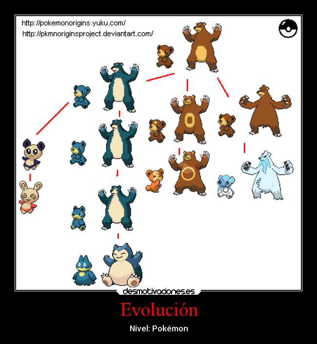 Evolución - Nivel: Pokémon