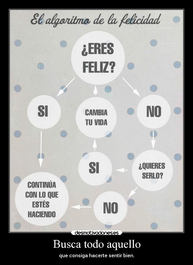 Busca todo aquello - 