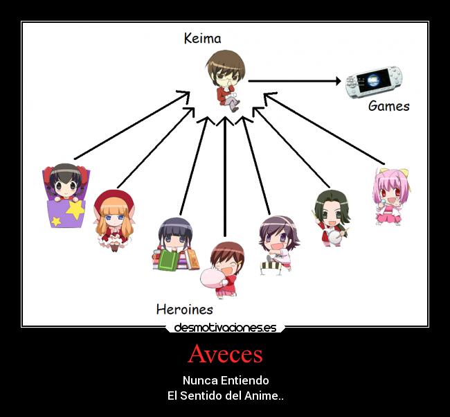 Aveces - Nunca Entiendo
El Sentido del Anime..