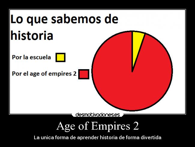 Age of Empires 2 - La unica forma de aprender historia de forma divertida