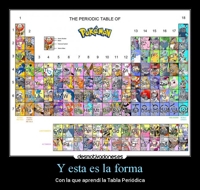 carteles videojuegos imaginacion ideas humor historia pokemon elemento quimico atomo tabla periodica aprende desmotivaciones