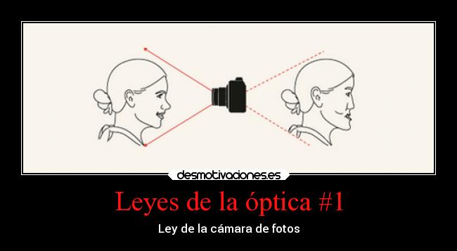 Leyes de la óptica #1 - Ley de la cámara de fotos