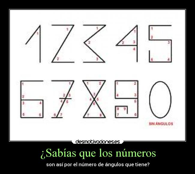 ¿Sabías que los números -