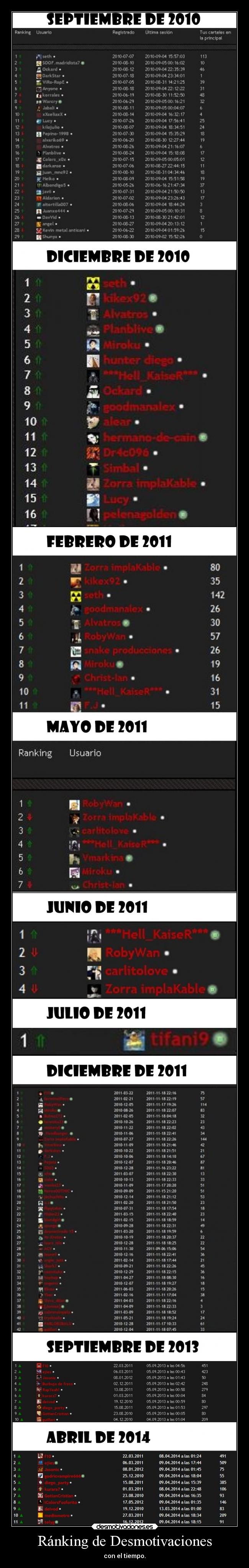 Ránking de Desmotivaciones - con el tiempo.