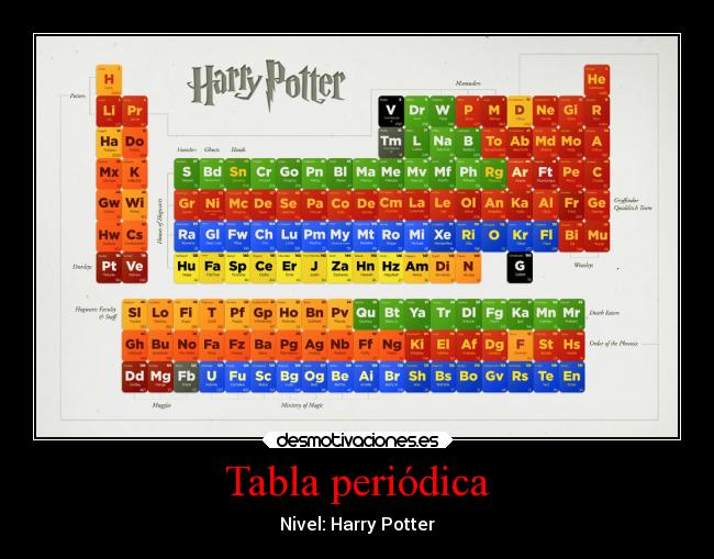 Tabla periódica -