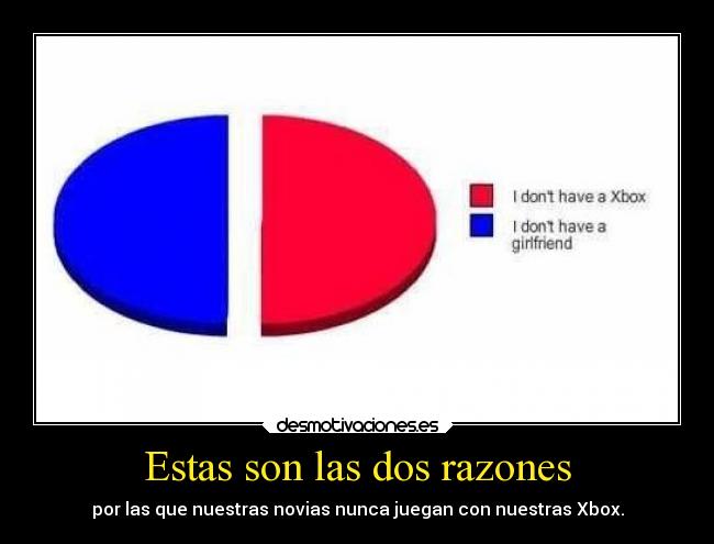 Estas son las dos razones - por las que nuestras novias nunca juegan con nuestras Xbox.
