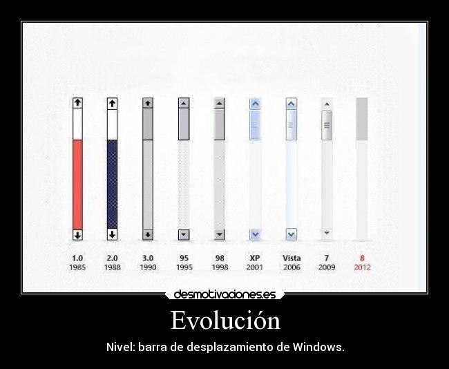 Evolución - 