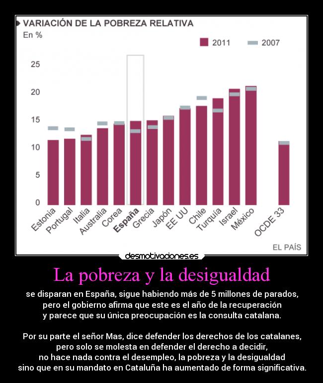 La pobreza y la desigualdad -