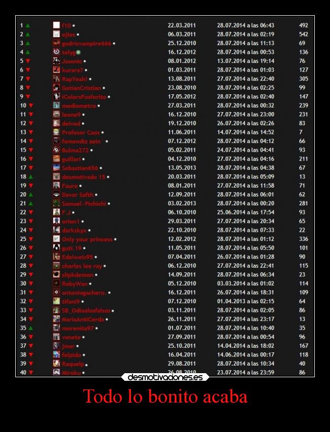 Todo lo bonito acaba - 