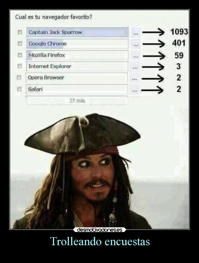 Trolleando encuestas - 