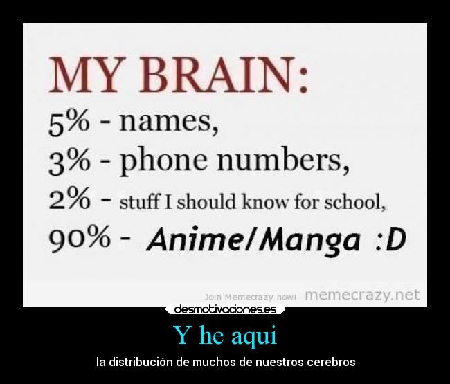 Y he aqui - la distribución de muchos de nuestros cerebros