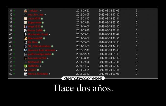 Hace dos años. - 