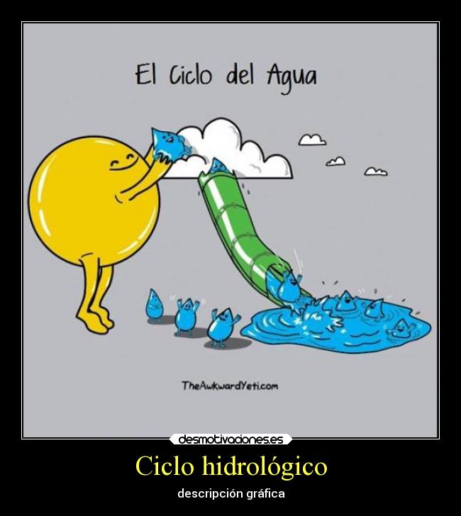 Ciclo hidrológico - 