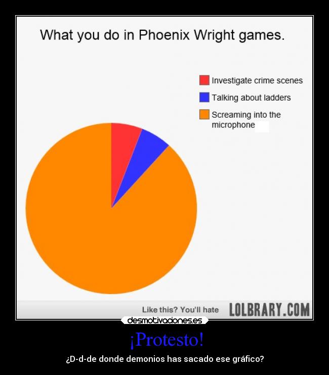 ¡Protesto! - ¿D-d-de donde demonios has sacado ese gráfico?