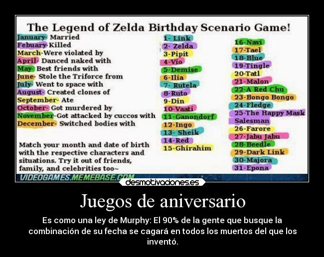 carteles chiste aniversarios fecha the legend zelda comenta que salio desmotivaciones