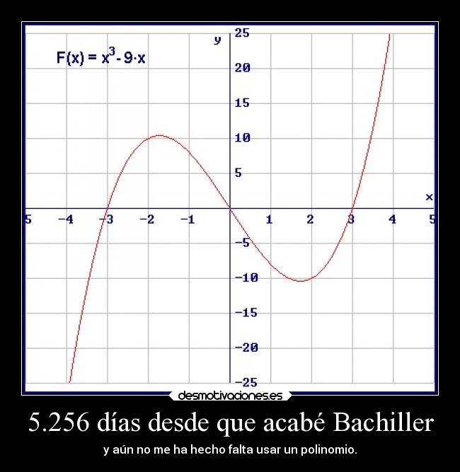 5.256 días desde que acabé Bachiller - y aún no me ha hecho falta usar un polinomio.