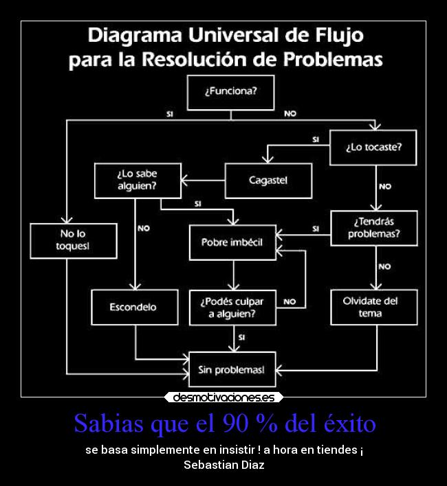 Sabias que el 90 % del éxito - se basa simplemente en insistir ! a hora en tiendes ¡
Sebastian Diaz