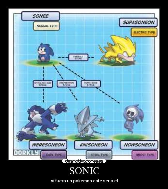 SONIC - si fuera un pokemon este seria el