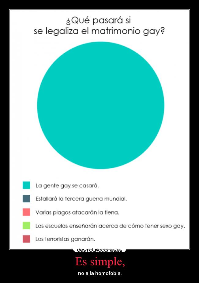 Es simple, - no a la homofobia.