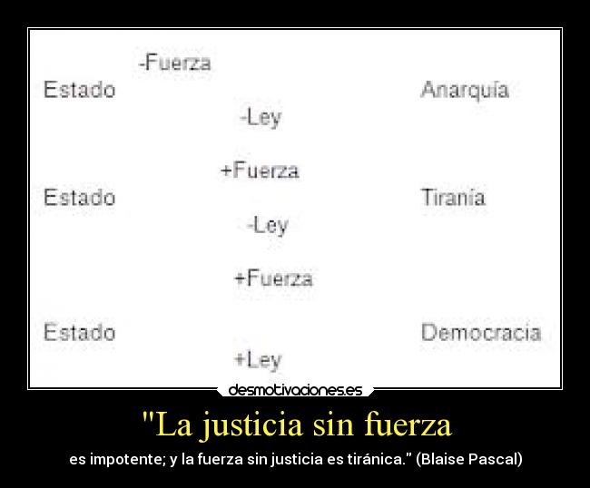 La justicia sin fuerza - es impotente; y la fuerza sin justicia es tiránica. (Blaise Pascal)