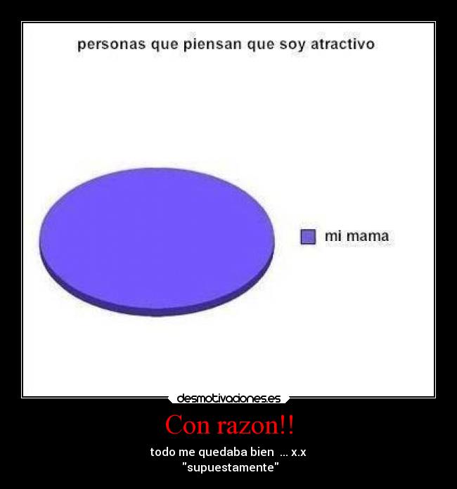 Con razon!! - todo me quedaba bien ... x.x
supuestamente