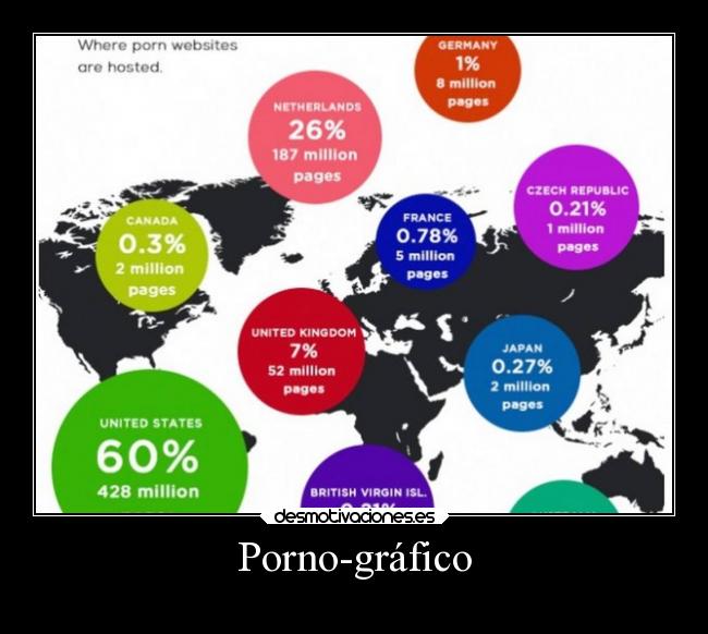 Porno-gráfico -