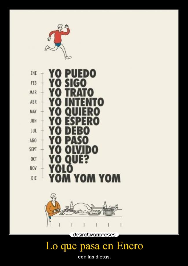 Lo que pasa en Enero - con las dietas.