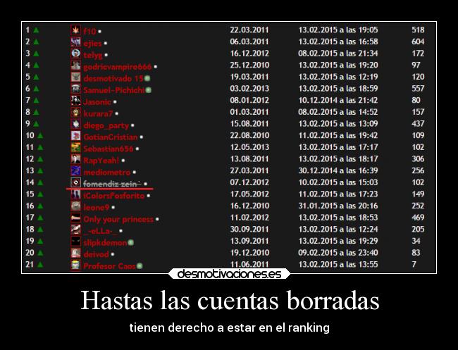 Hastas las cuentas borradas - tienen derecho a estar en el ranking