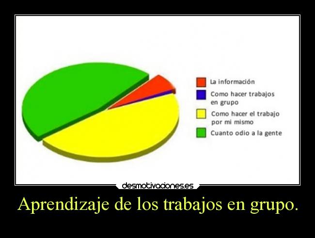 Aprendizaje de los trabajos en grupo. - 