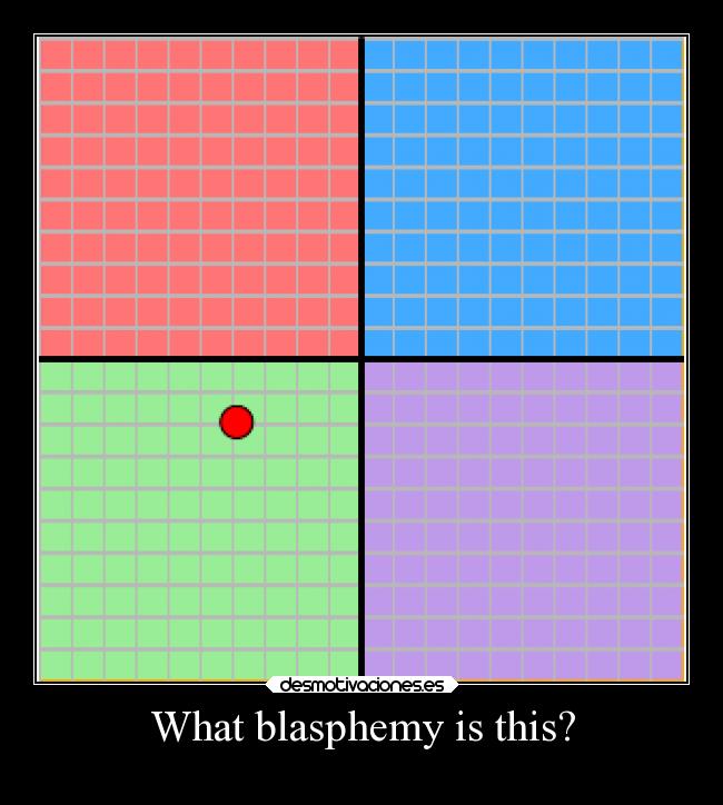 carteles humor sociedad politica slipkdemon politicalcompass clandesplazado economia encuesta desmotivaciones