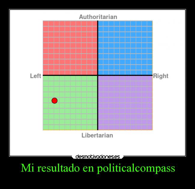 Mi resultado en politicalcompass -