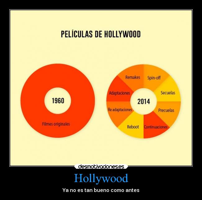 Hollywood -