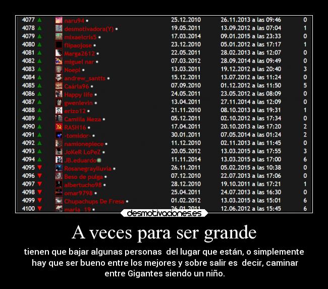 A veces para ser grande - tienen que bajar algunas personas del lugar que están, o simplemente
hay que ser bueno entre los mejores y sobre salir es decir, caminar
entre Gigantes siendo un niño.