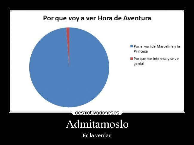 Admitamoslo - Es la verdad